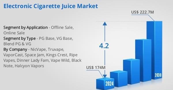 Modern vaping devices and e-liquids representing 2025 trends in Australia